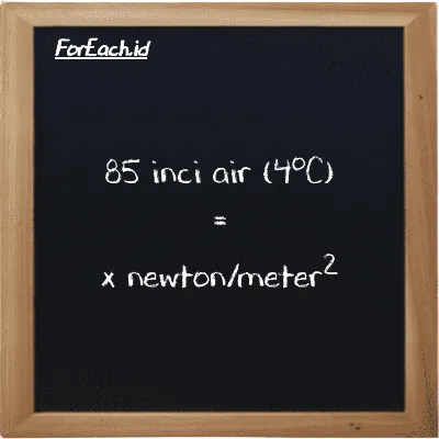 Contoh konversi inci air (4<sup>o</sup>C) ke newton/meter<sup>2</sup> (inH2O ke N/m<sup>2</sup>)